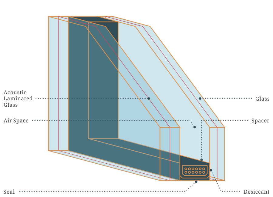 Studio Line | Soundproof Windows for Recording Studios - Soundproof Windows