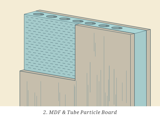 Soundproof Doors 