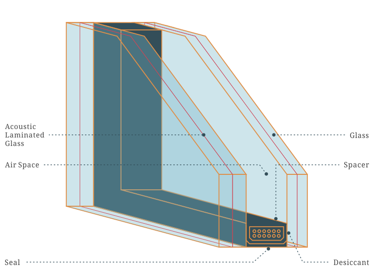 2026_soundproof_window_guide_cross_section_2
